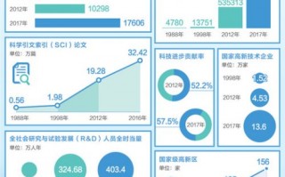中国科技发展世界第二 中国最近几年，领先世界的科技成就你知道几个？