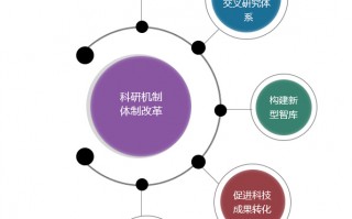三极科技 三级创新机制+全流程转化体系 中建材光芯科技三招夯实核心竞争力