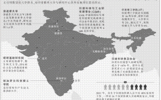 中国科技比印度 印度智库：中国在科技领域大大超过印度
