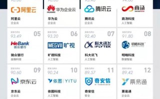 中国科技企业 中国十大科技公司排名（基于技术实力，研发投入，市场表现）