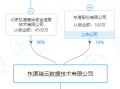 东港科技有限公司 分拆上科创板火了，东港股份被疑“蹭热点”收关注函