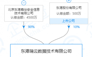 东港科技有限公司 分拆上科创板火了，东港股份被疑“蹭热点”收关注函